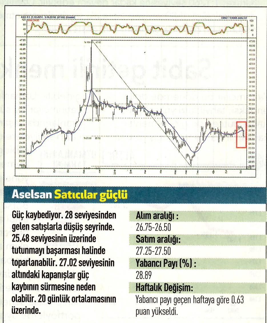 17 hisselik teknik analiz