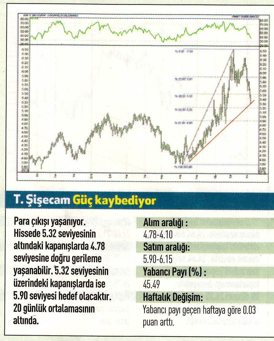 17 hisselik teknik analiz