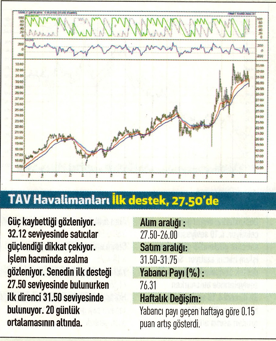 17 hisselik teknik analiz