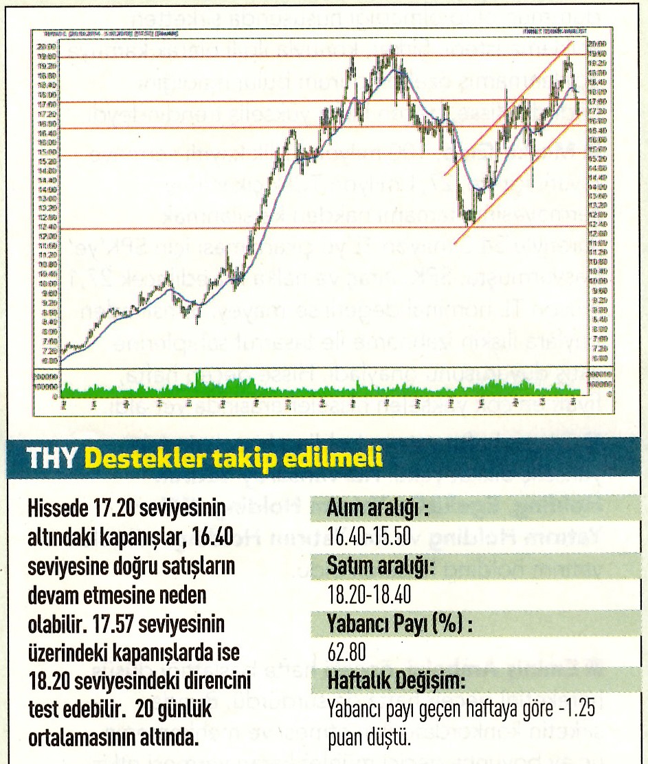 17 hisselik teknik analiz