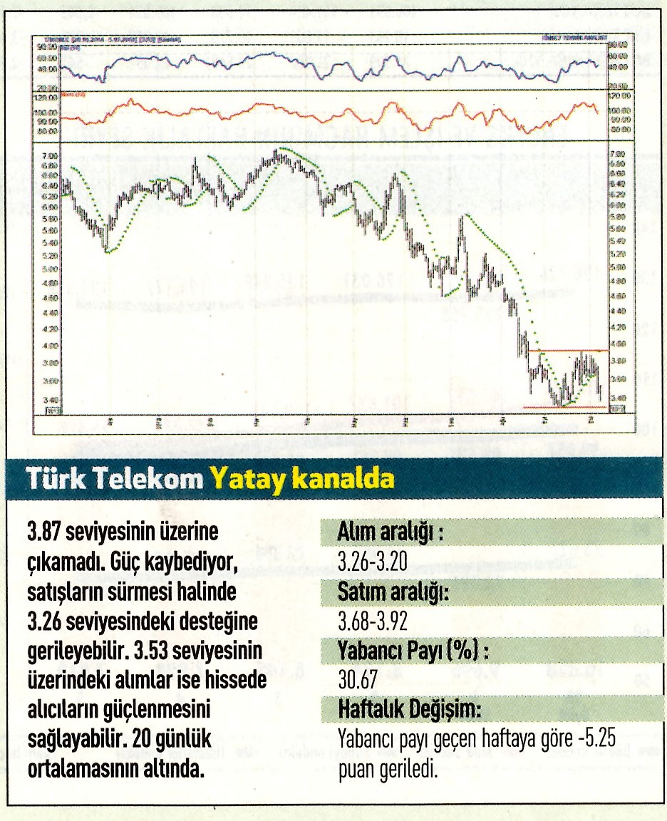 17 hisselik teknik analiz