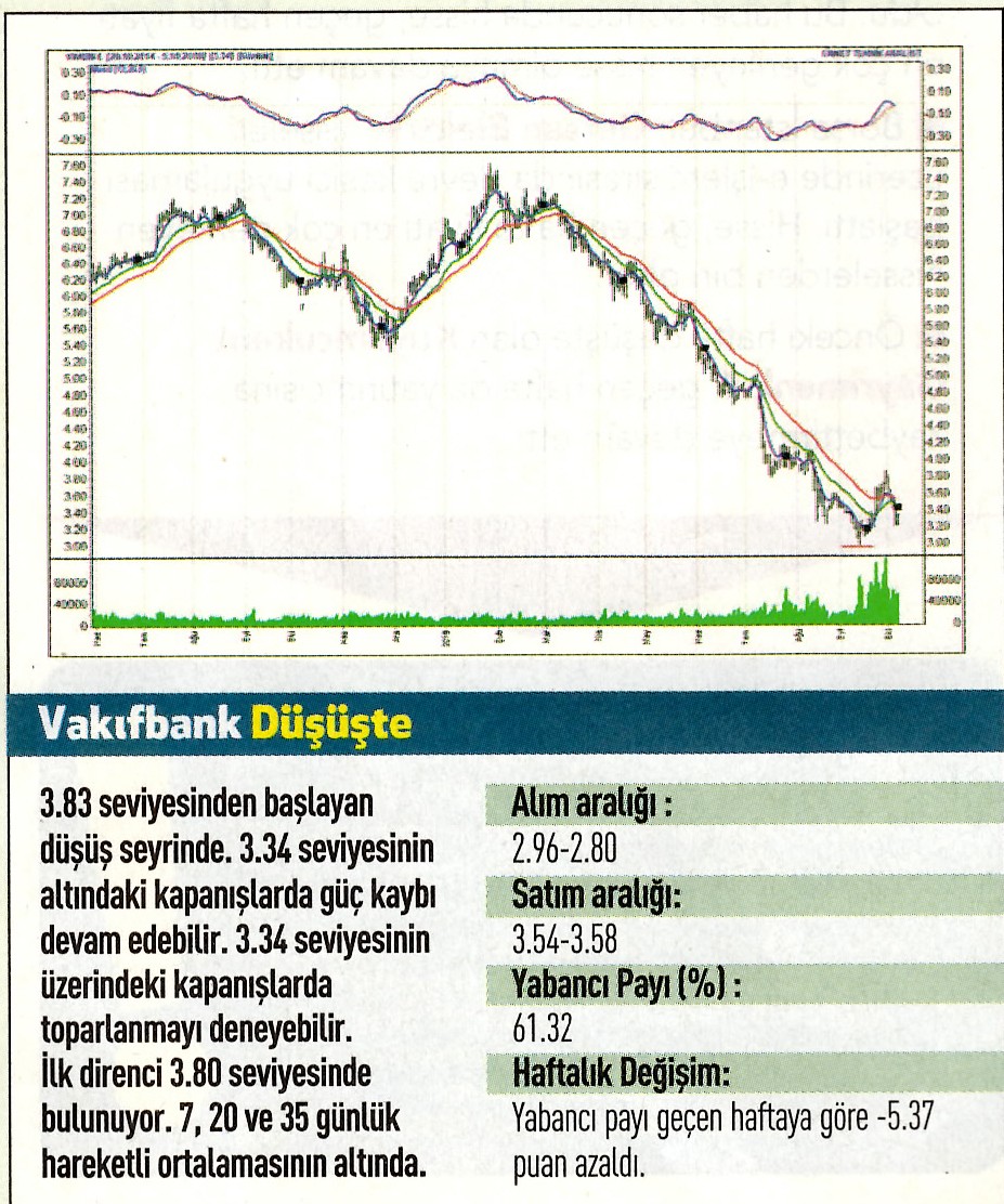 17 hisselik teknik analiz