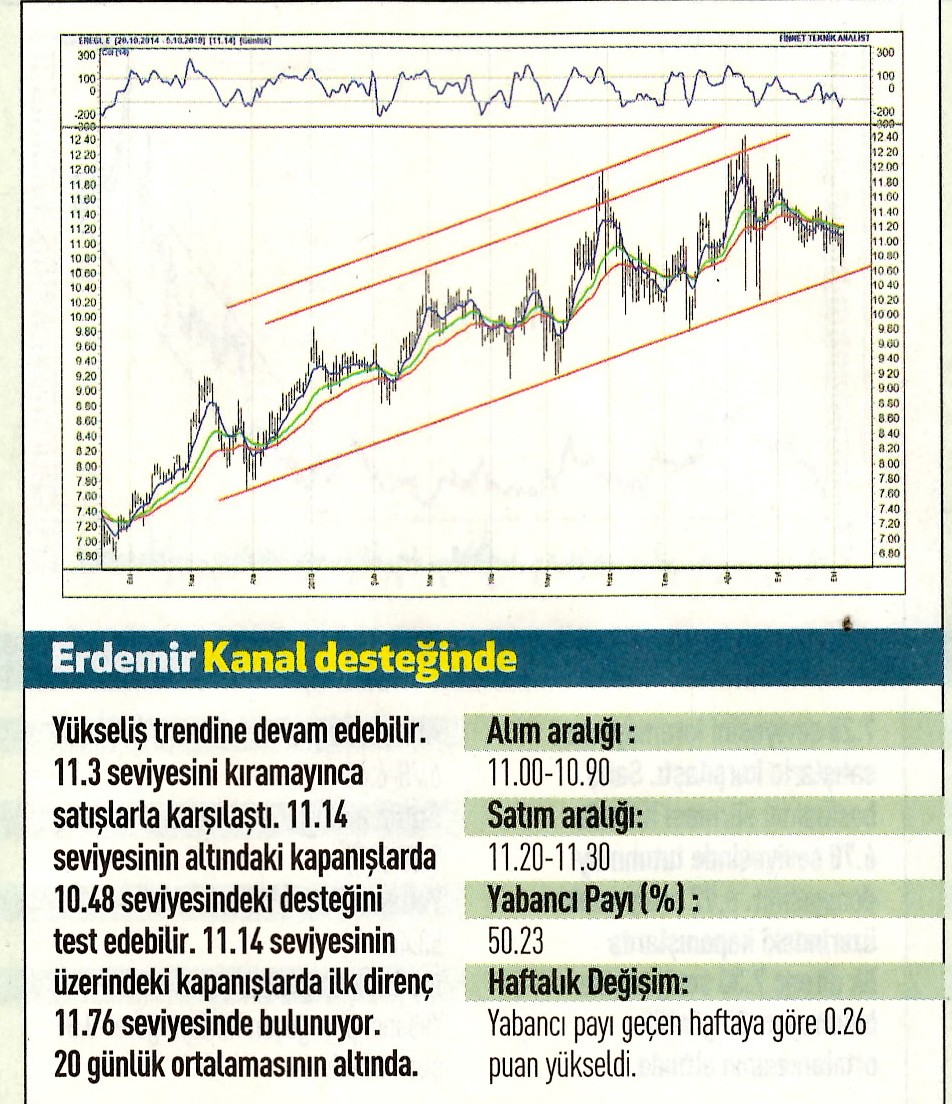 17 hisselik teknik analiz