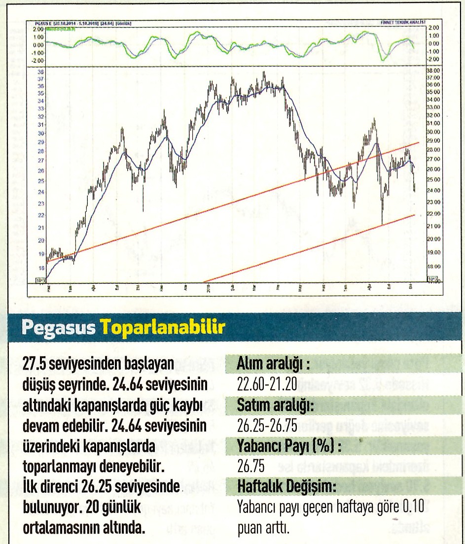 17 hisselik teknik analiz