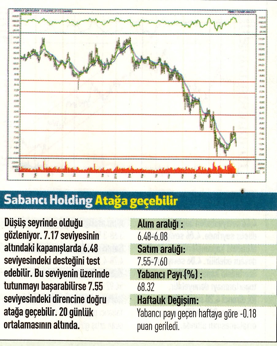 17 hisselik teknik analiz