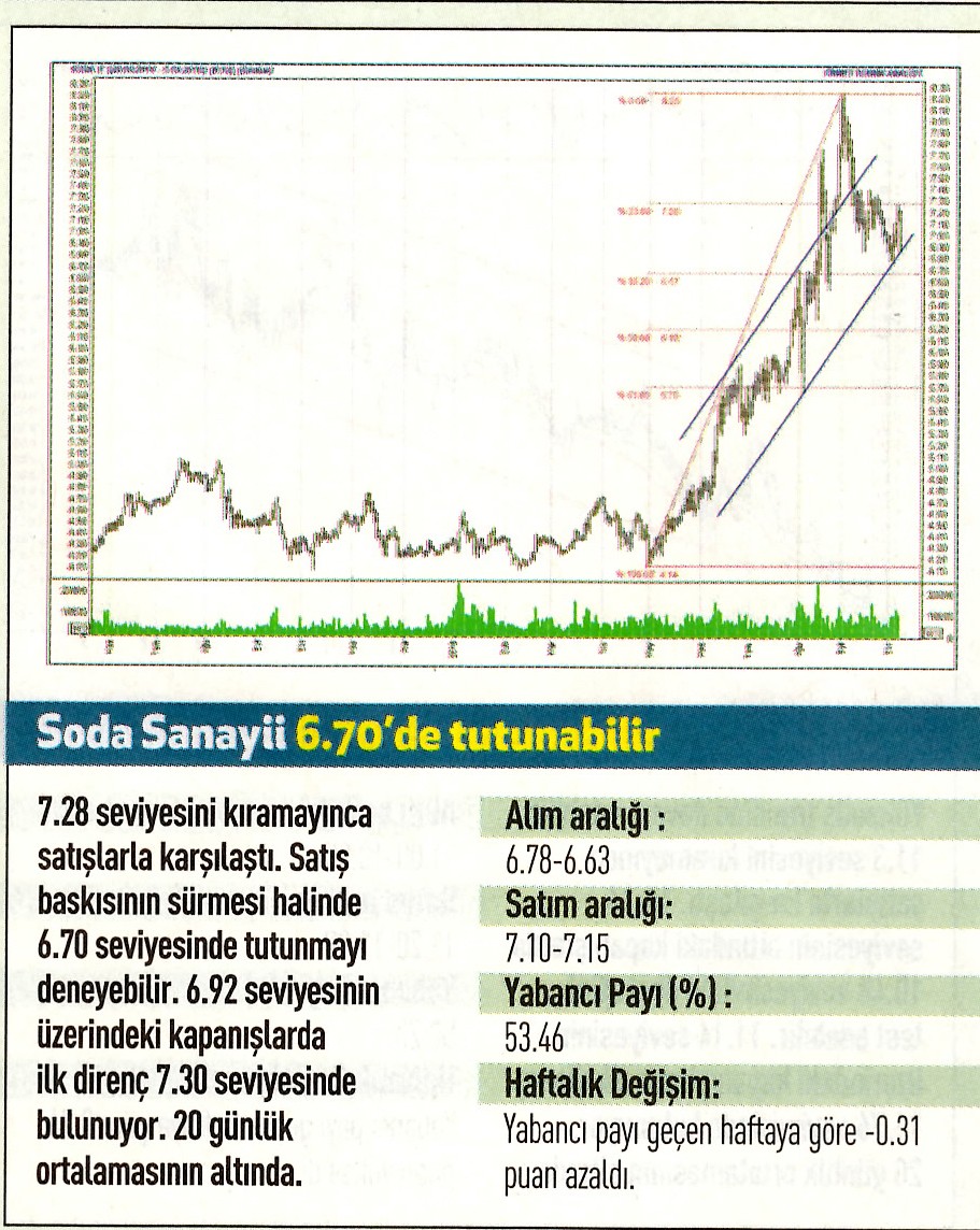 17 hisselik teknik analiz