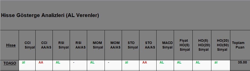 AL sinyali veren hisseler 09.10.2018 