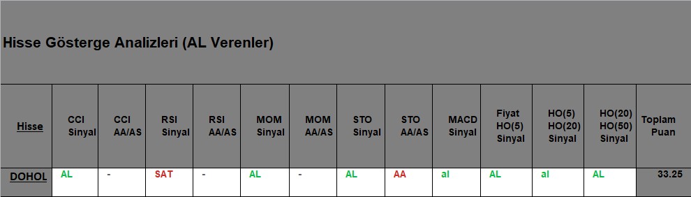 AL sinyali veren hisseler 09.10.2018 