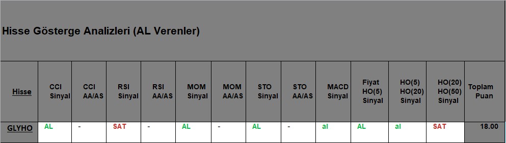 AL sinyali veren hisseler 09.10.2018 