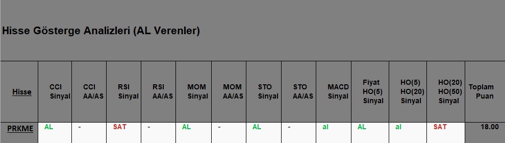 AL sinyali veren hisseler 09.10.2018 
