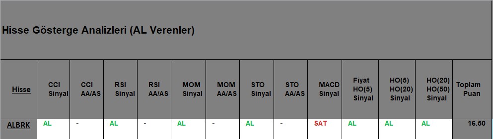 AL sinyali veren hisseler 09.10.2018 