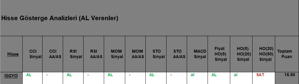 AL sinyali veren hisseler 09.10.2018 