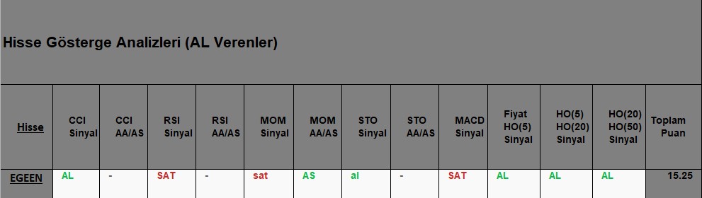 AL sinyali veren hisseler 09.10.2018 