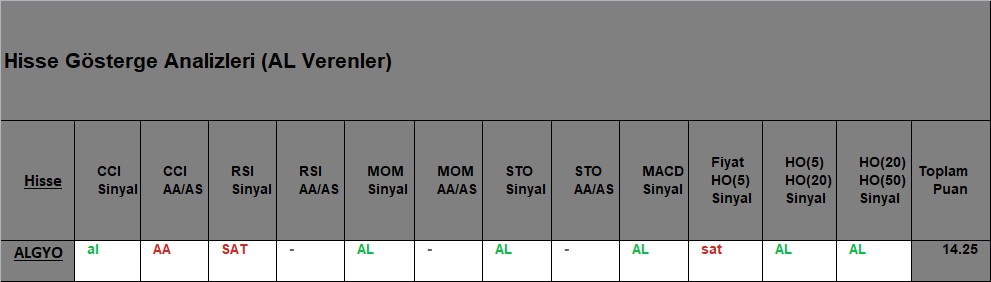 AL sinyali veren hisseler 09.10.2018 