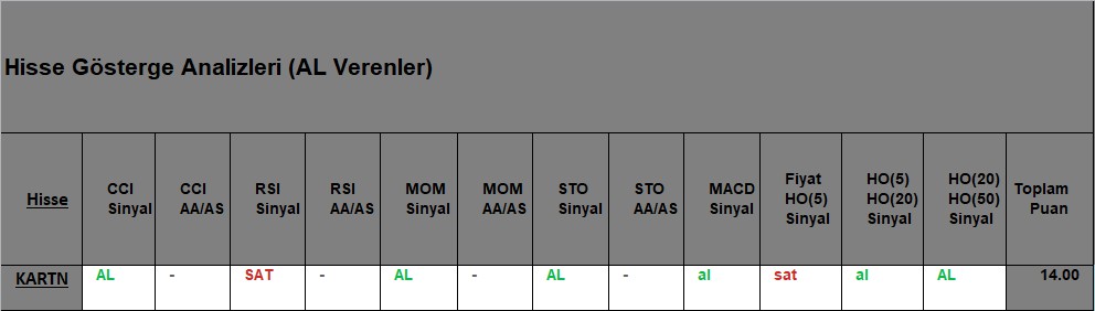 AL sinyali veren hisseler 09.10.2018 