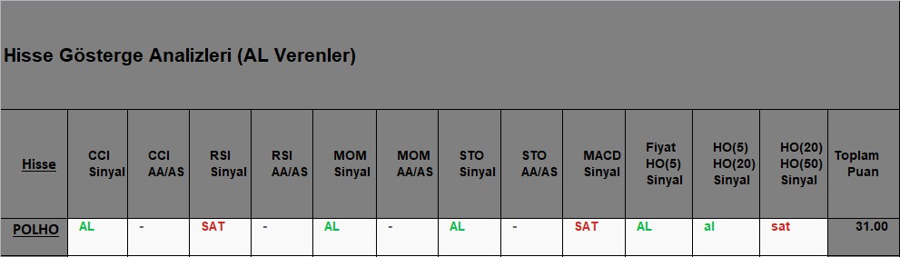AL sinyali veren hisseler 09.10.2018 
