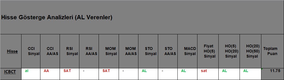 AL sinyali veren hisseler 09.10.2018 