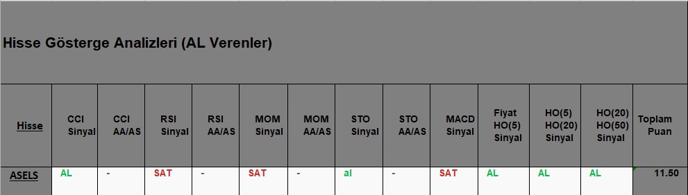 AL sinyali veren hisseler 09.10.2018 