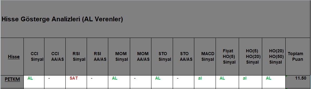 AL sinyali veren hisseler 09.10.2018 