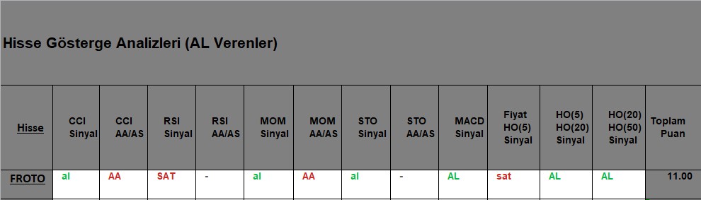AL sinyali veren hisseler 09.10.2018 