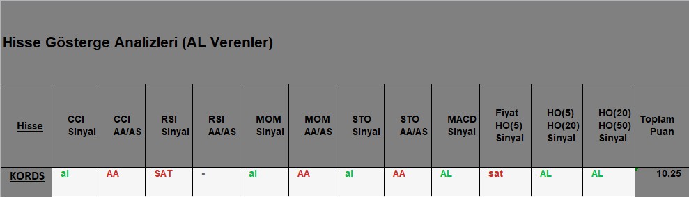 AL sinyali veren hisseler 09.10.2018 
