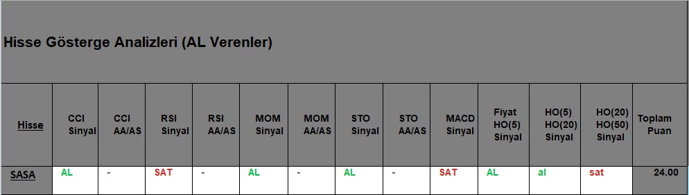 AL sinyali veren hisseler 09.10.2018 