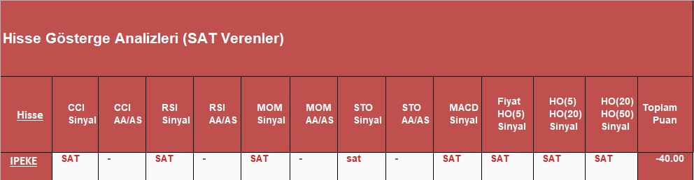 SAT sinyali veren hisseler 09.10.2018