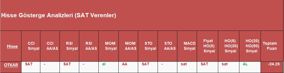 SAT sinyali veren hisseler 09.10.2018