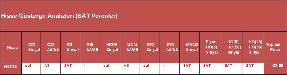 SAT sinyali veren hisseler 09.10.2018