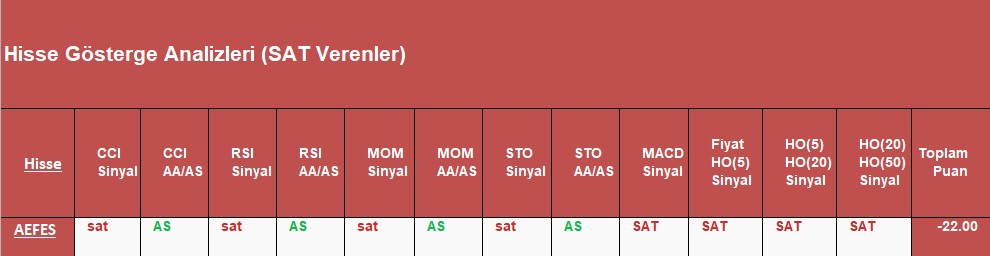 SAT sinyali veren hisseler 09.10.2018