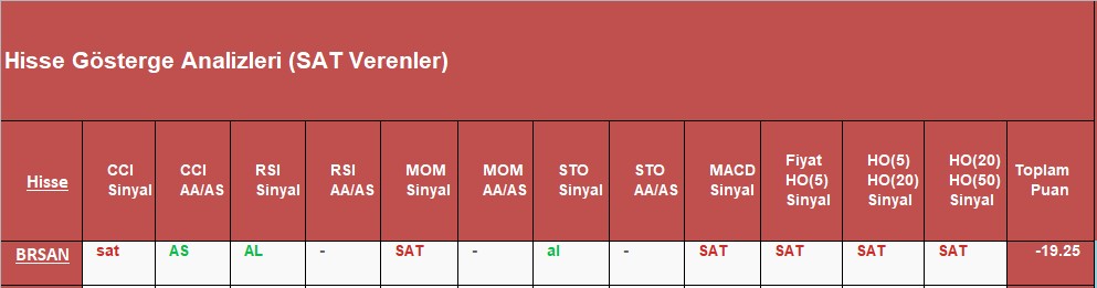 SAT sinyali veren hisseler 09.10.2018