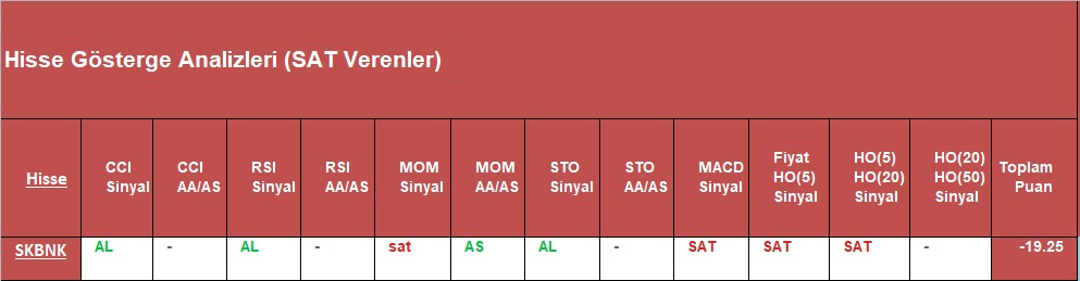 SAT sinyali veren hisseler 09.10.2018