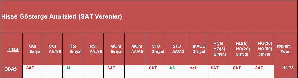 SAT sinyali veren hisseler 09.10.2018