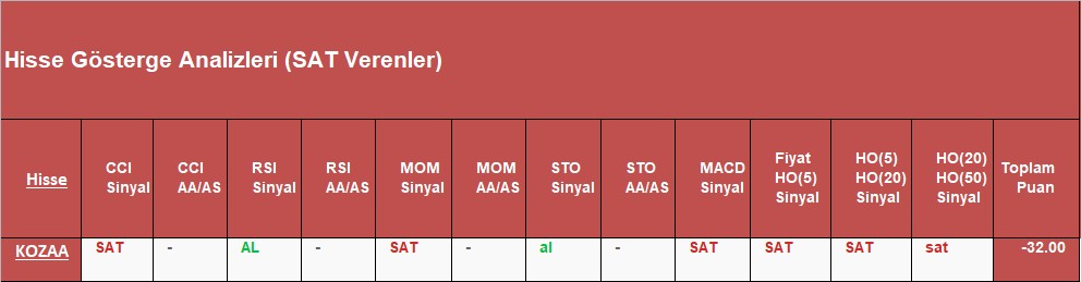 SAT sinyali veren hisseler 09.10.2018