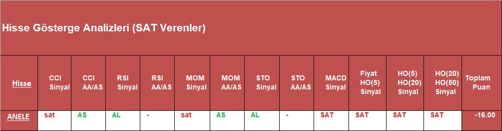 SAT sinyali veren hisseler 09.10.2018