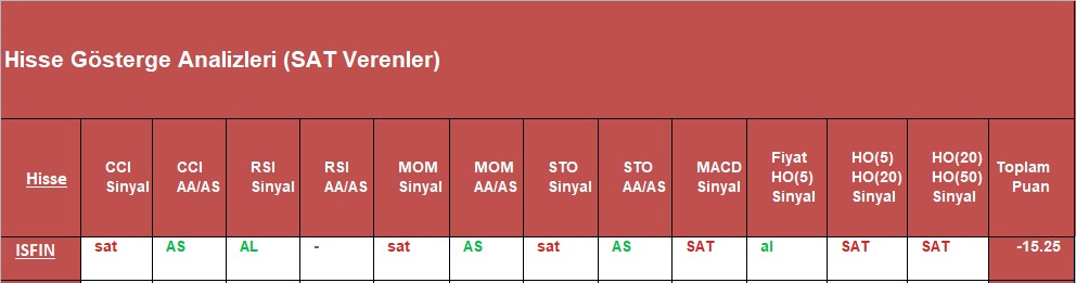 SAT sinyali veren hisseler 09.10.2018