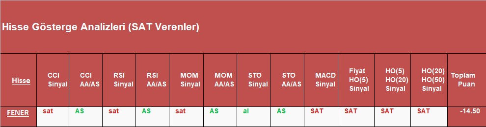 SAT sinyali veren hisseler 09.10.2018