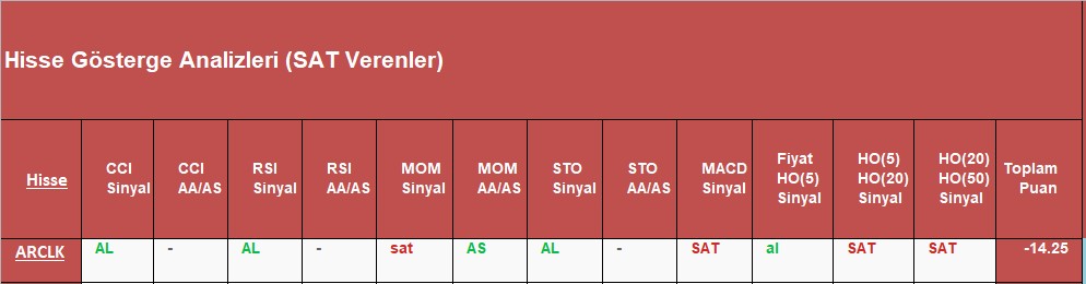 SAT sinyali veren hisseler 09.10.2018