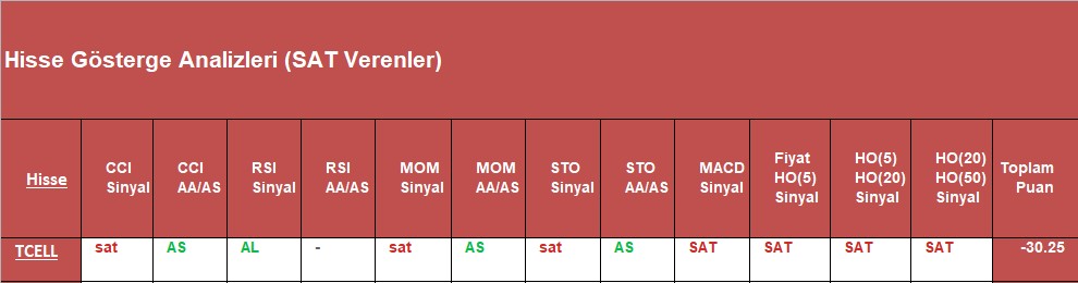 SAT sinyali veren hisseler 09.10.2018