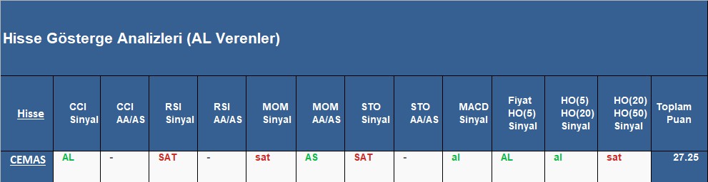 AL sinyali veren hisseler 1.11.2018 