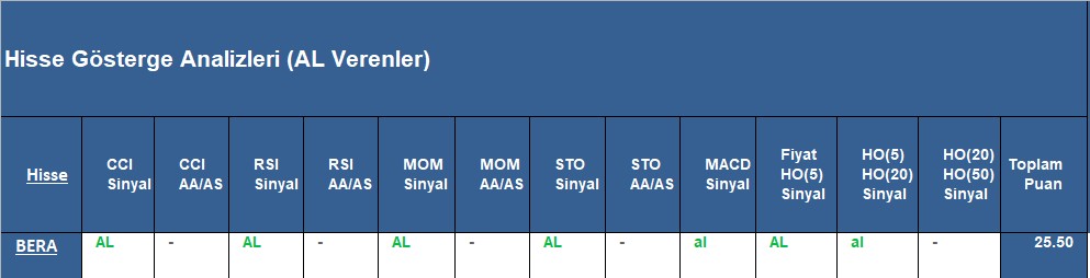 AL sinyali veren hisseler 1.11.2018 