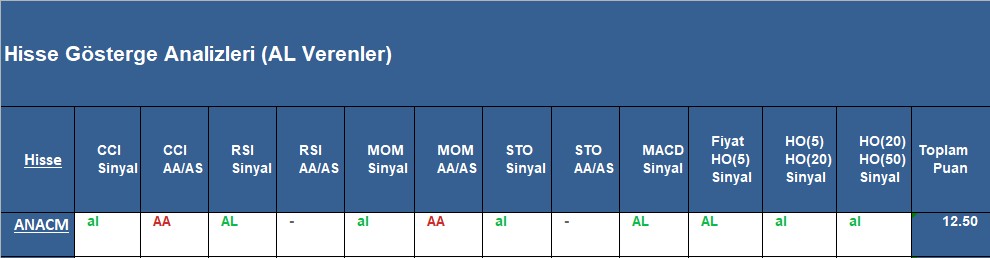 AL sinyali veren hisseler 1.11.2018 