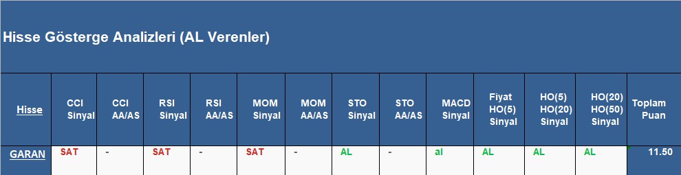 AL sinyali veren hisseler 1.11.2018 