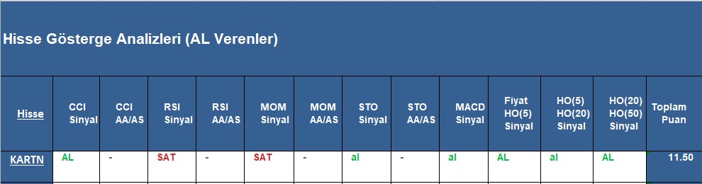 AL sinyali veren hisseler 1.11.2018 