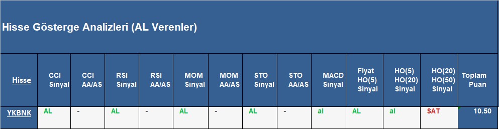 AL sinyali veren hisseler 1.11.2018 