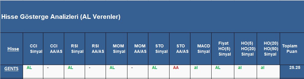 AL sinyali veren hisseler 1.11.2018 