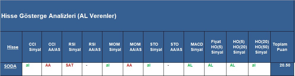 AL sinyali veren hisseler 1.11.2018 