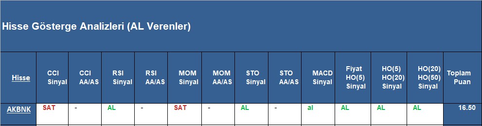 AL sinyali veren hisseler 1.11.2018 