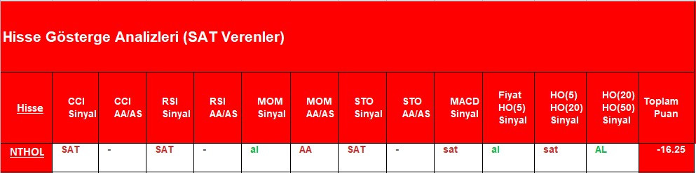 SAT sinyali veren hisseler 1.11.2018