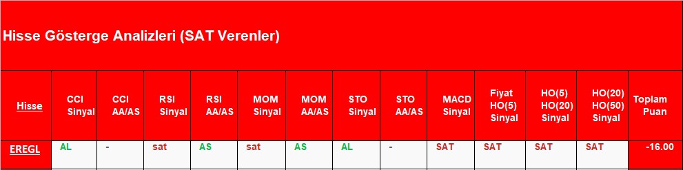 SAT sinyali veren hisseler 1.11.2018